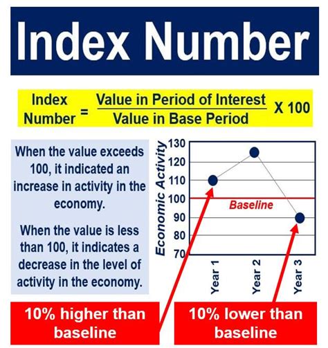 what does index 0 mean.